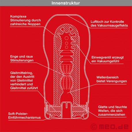Masturbatore Tenga Original vacuum – Deep Throat Cup