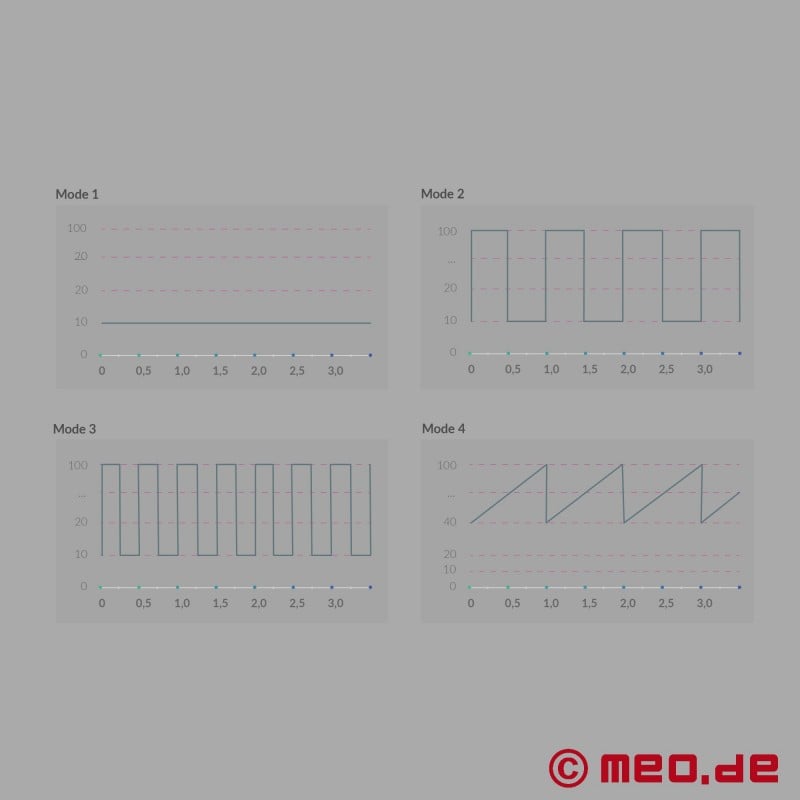 Mystim vibrators Tiesības uz Ronu ar E-Stim