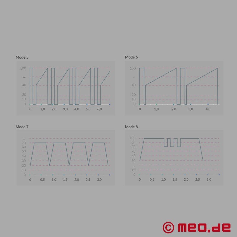 Mystim Real Deal Neal - "E-Stim" vibratorius