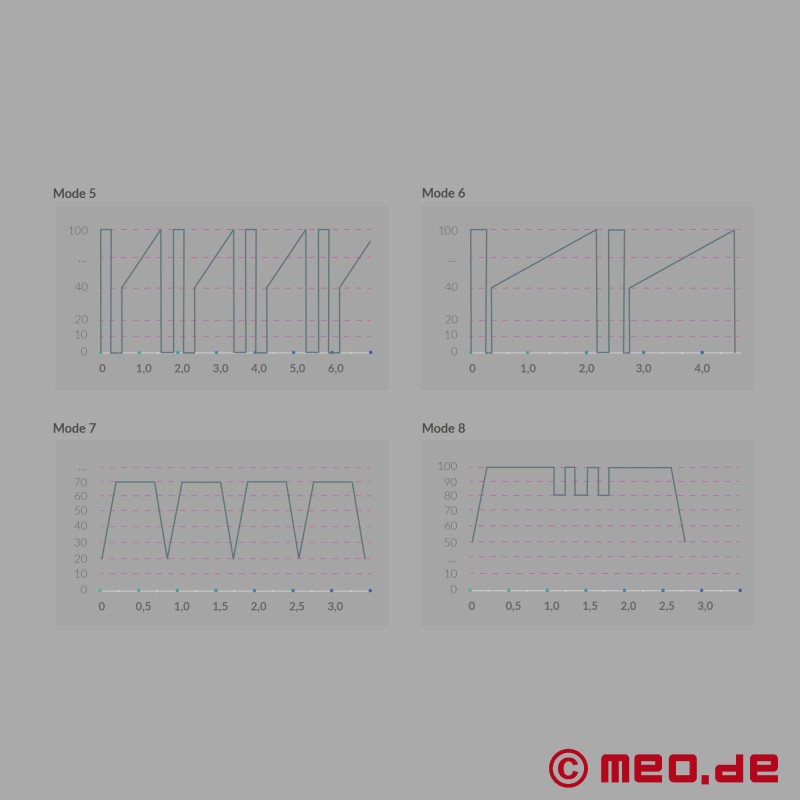 Mystim vibrator Desno na Rona z E-Stim