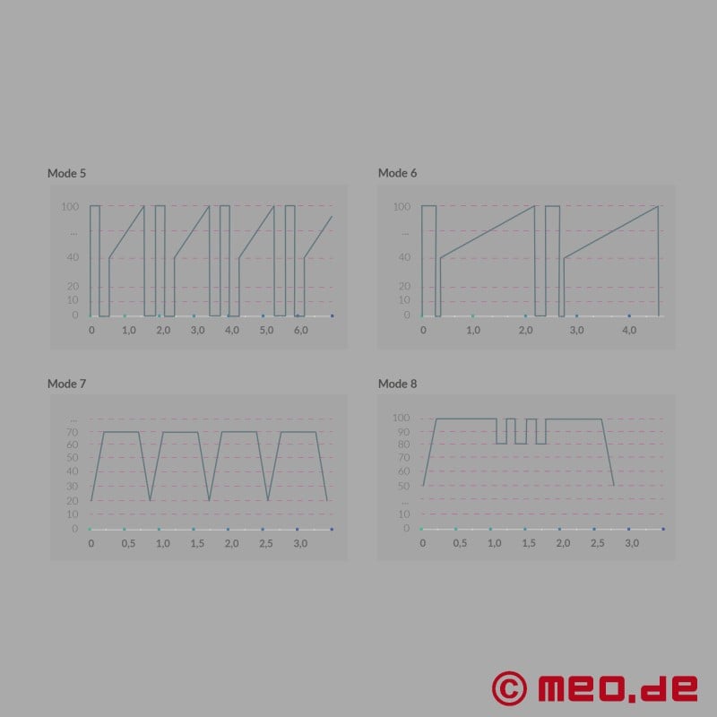 Mystim Real Deal Neal - E-Stim Vibratör