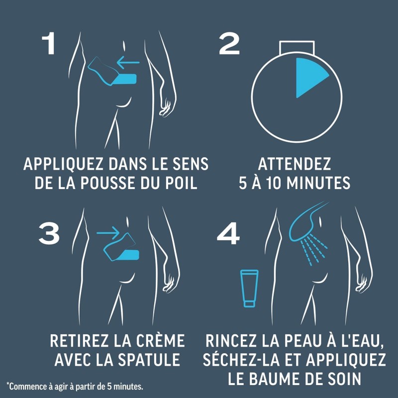 Sada na odstraňovanie intímnych chĺpkov Veet Men Total Pro™, 150 ml - 19